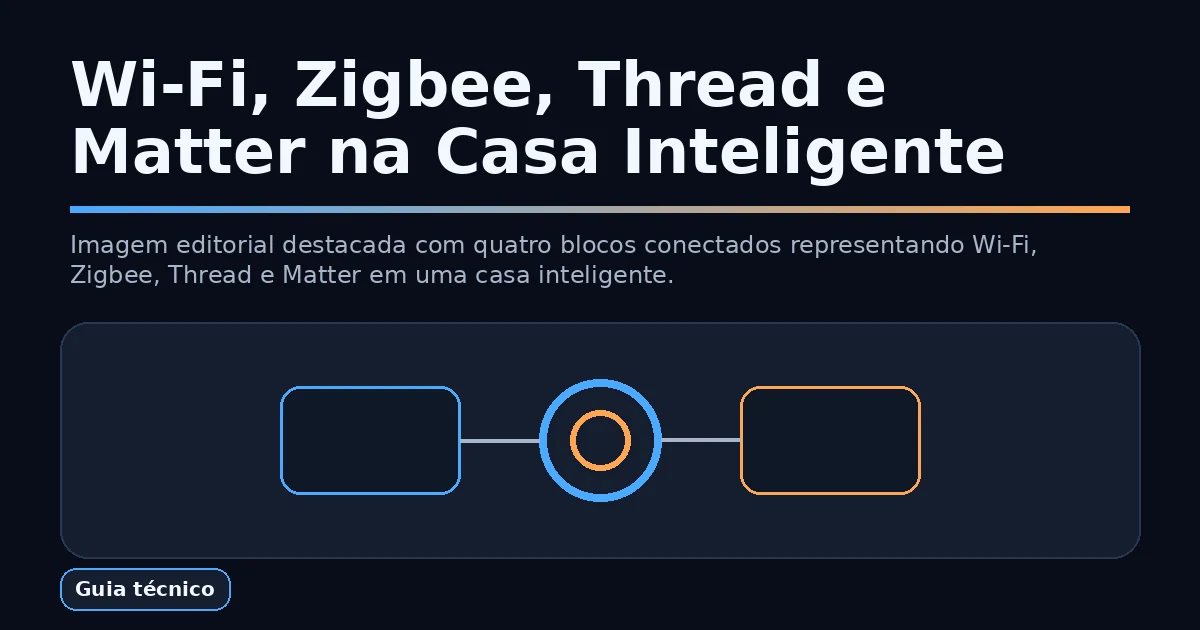 Wi-Fi Zigbee Thread e Matter comparados em uma casa inteligente