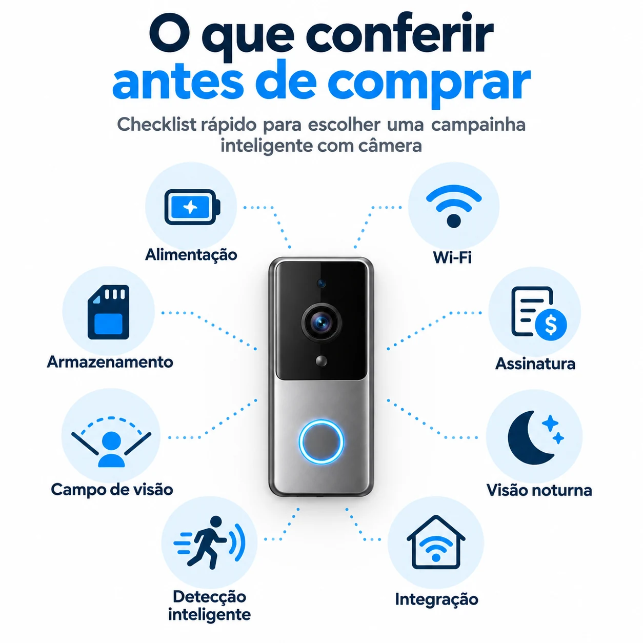 Checklist do que conferir antes de comprar campainha inteligente com câmera