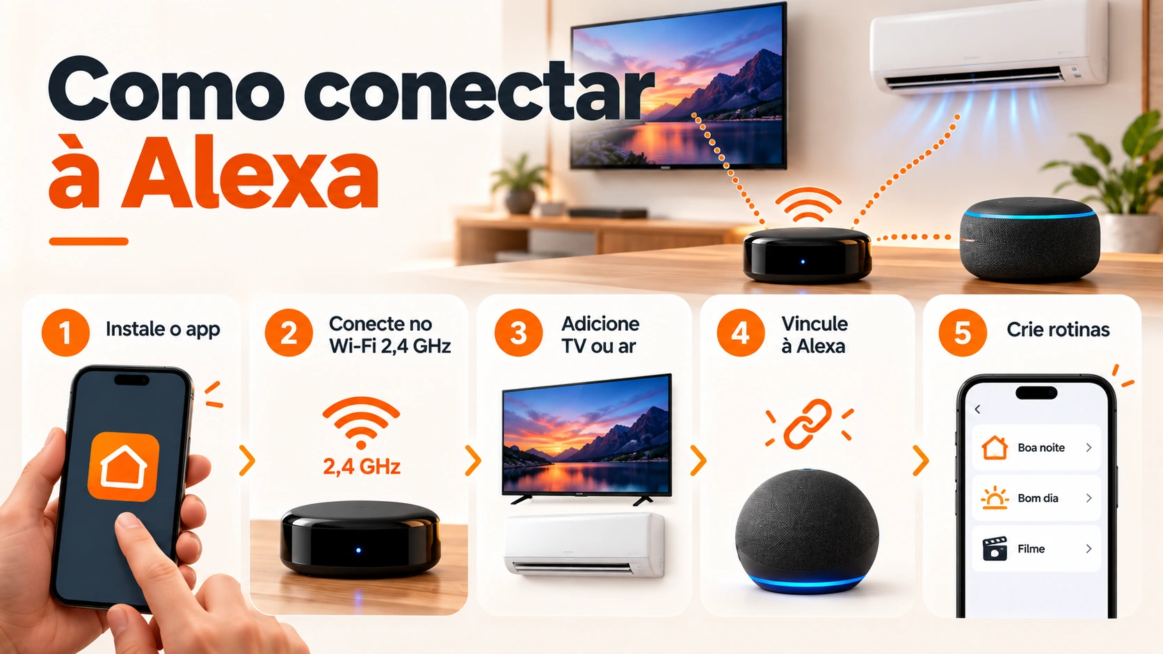 Infográfico mostrando como conectar controle remoto universal inteligente à Alexa