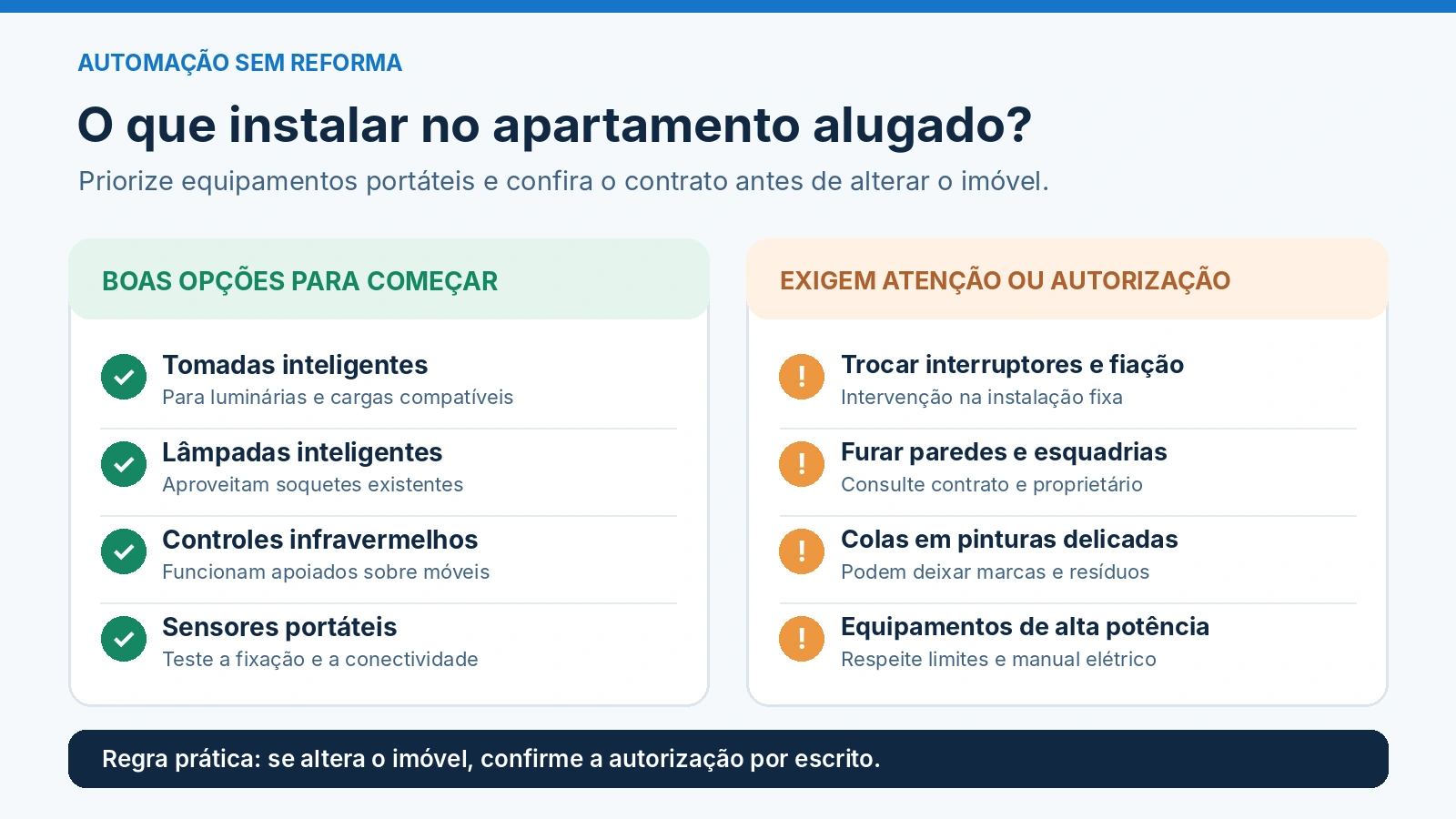 Infográfico sobre casa inteligente em apartamento alugado sem reforma, comparando opções portáteis e instalações que exigem atenção