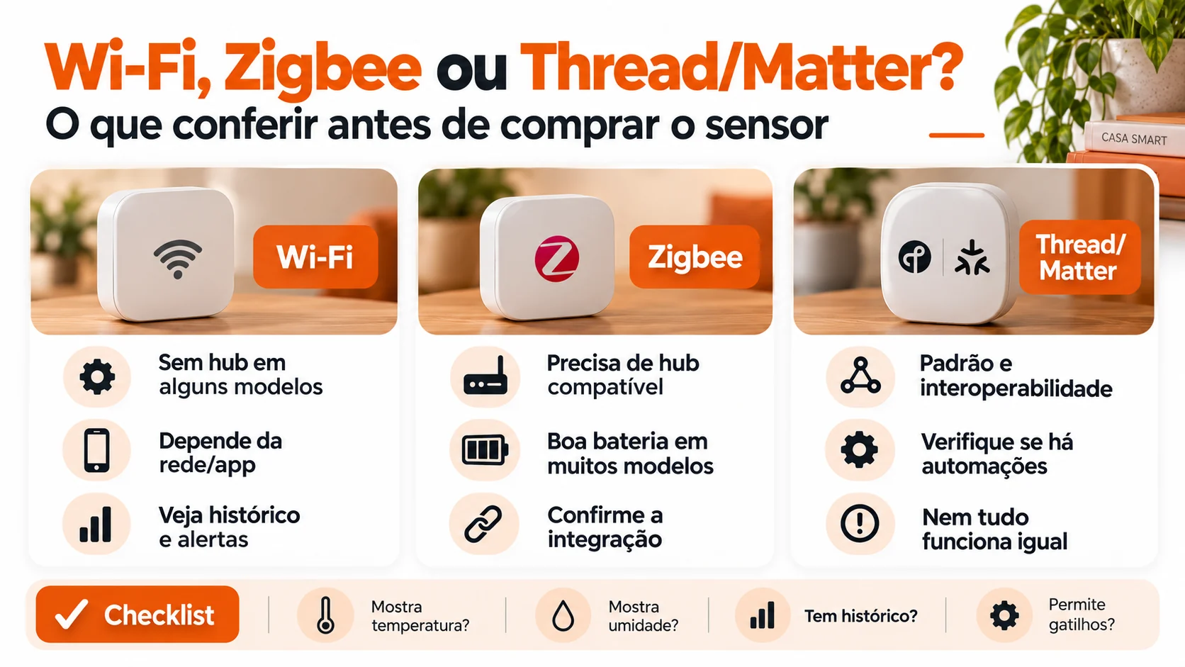 Infográfico comparando conexões Wi-Fi, Zigbee e Thread com Matter e critérios para escolher um sensor inteligente