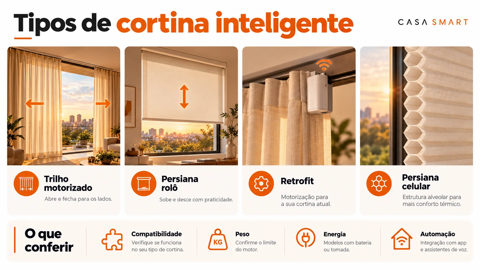 Infográfico comparando trilho motorizado, persiana rolô, sistema retrofit e persiana celular, com dicas de compatibilidade
