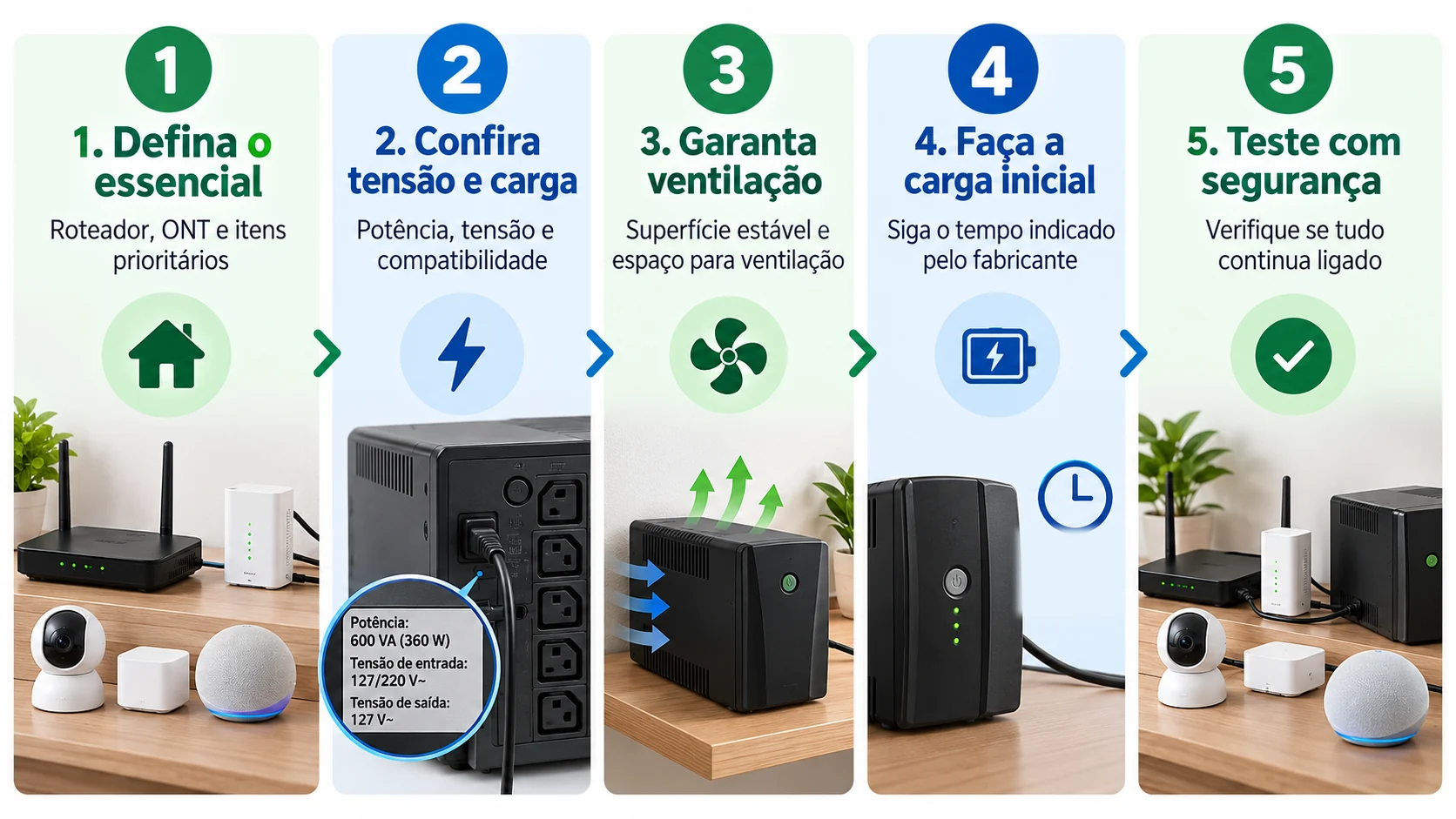 Infográfico mostra cinco passos para instalar nobreak: definir prioridade, conferir tensão, garantir ventilação, carregar e testar com segurança